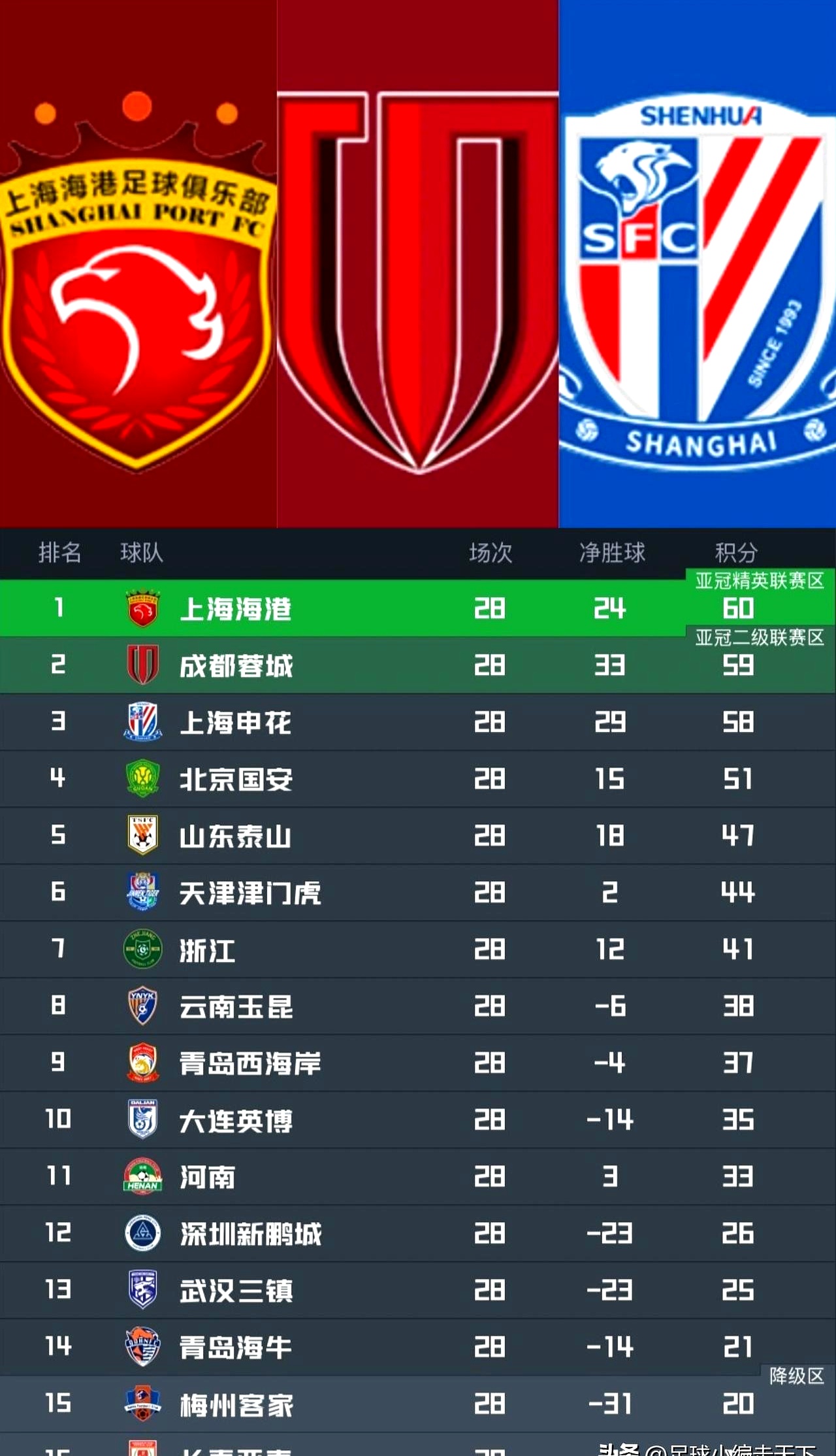 九游网页版入口-太狠了！北京首钢赛前单刀错失上海申花冲刺阶段遗憾出局，Scout连续十二场比赛得分超过高光表现 